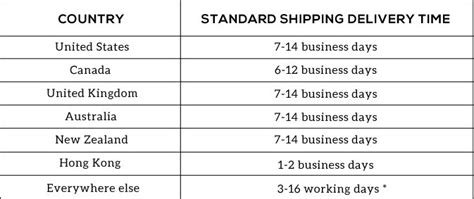 dior shipping time chart